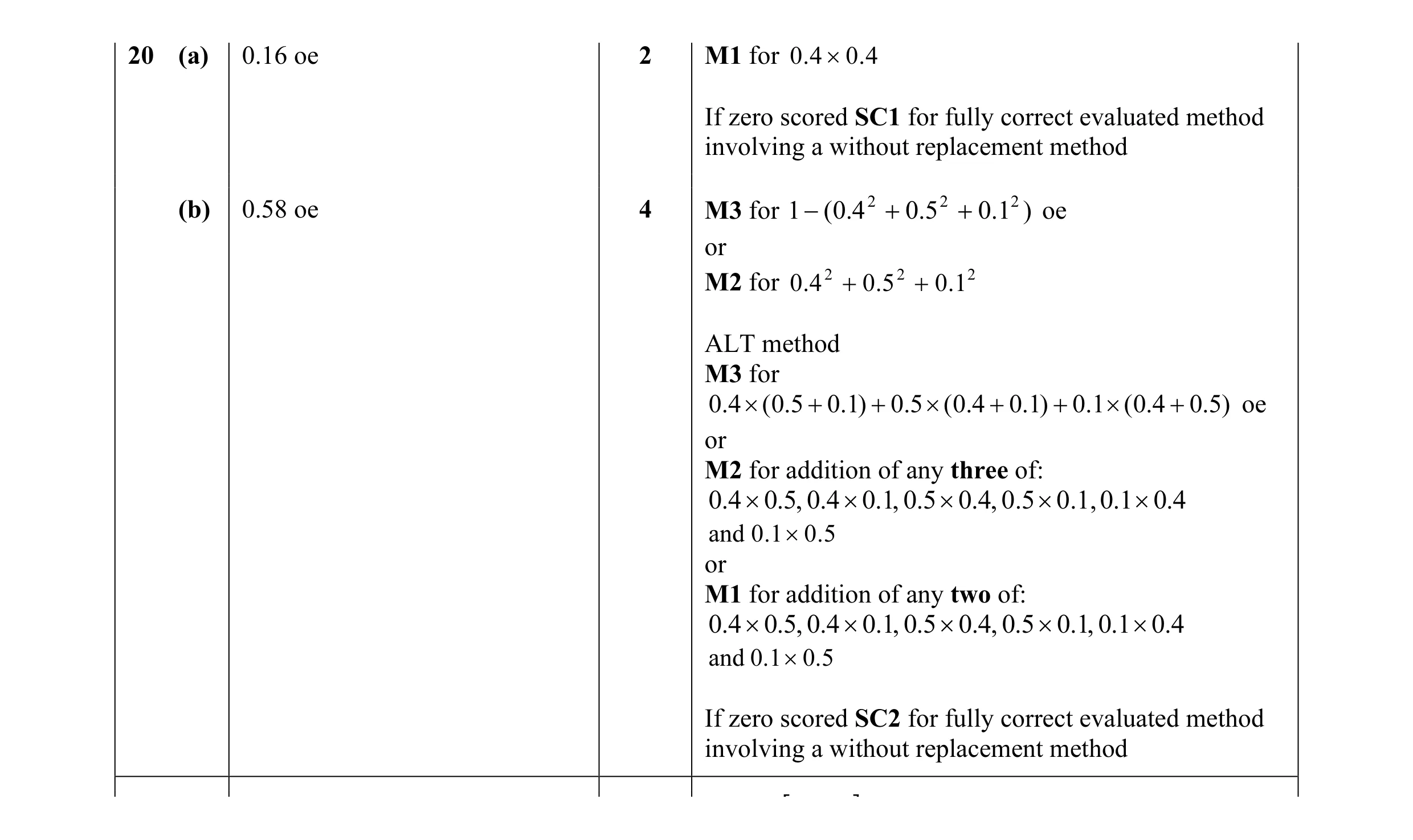 Mark scheme for question 4
