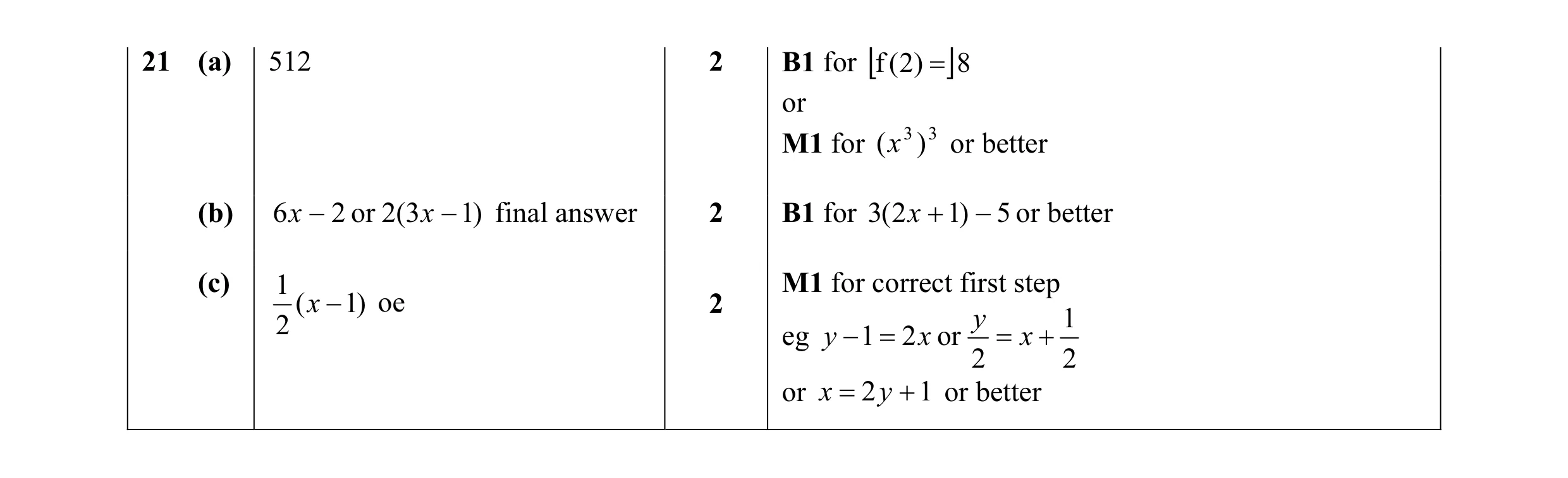 Mark scheme for question 17