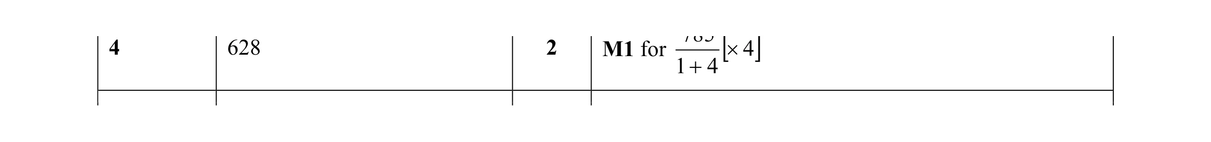 Mark scheme for question 42