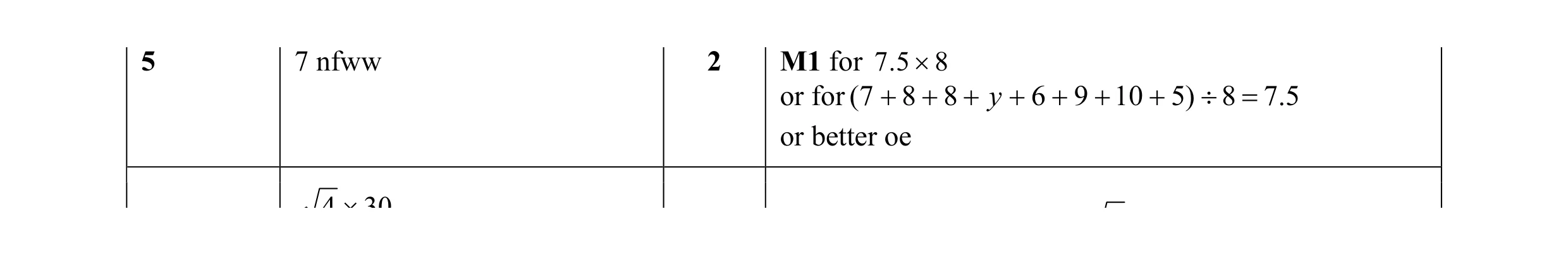 Mark scheme for question 11