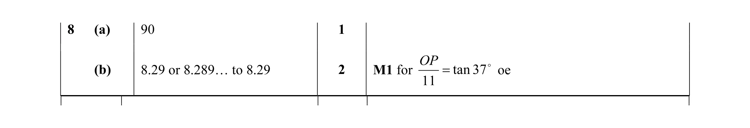 Mark scheme for question 18
