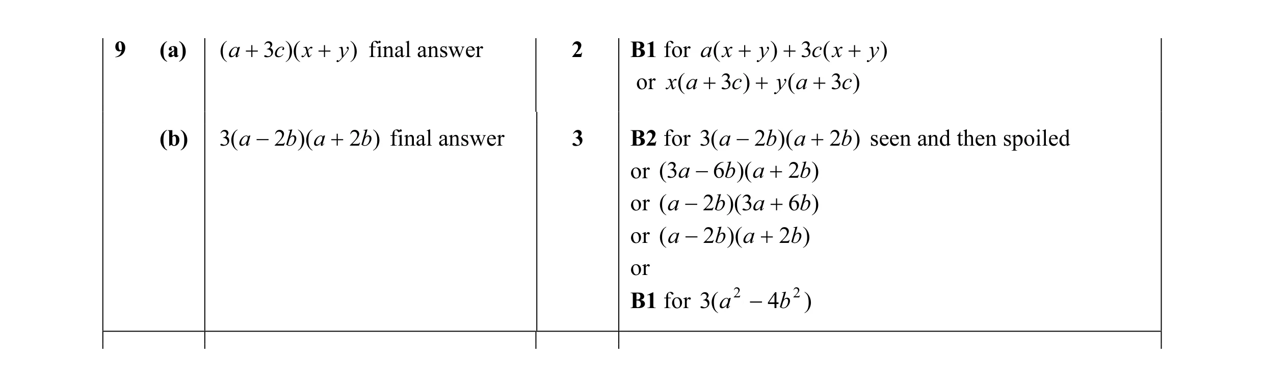 Mark scheme for question 55