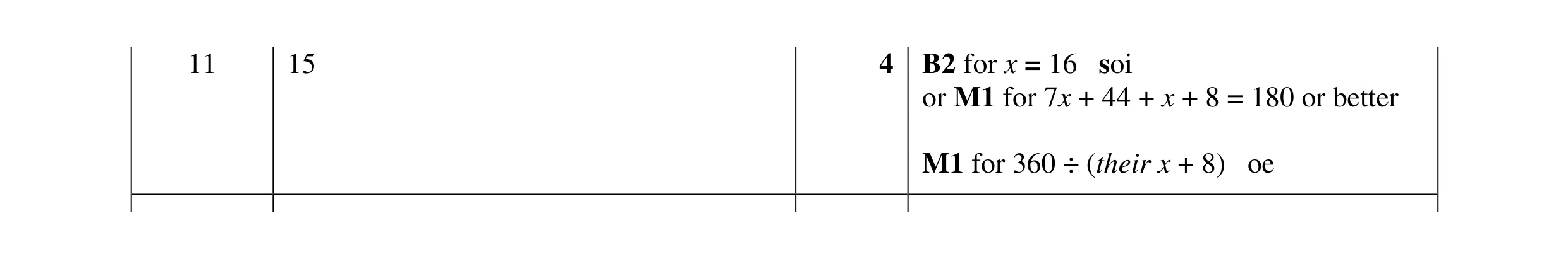 Mark scheme for question 58