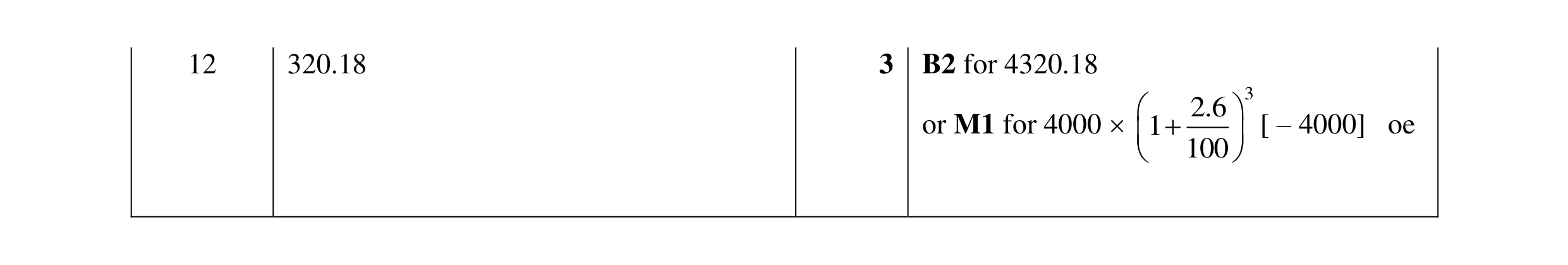 Mark scheme for question 55