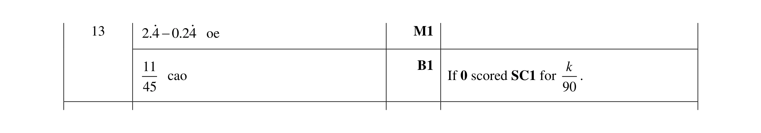 Mark scheme for question 94