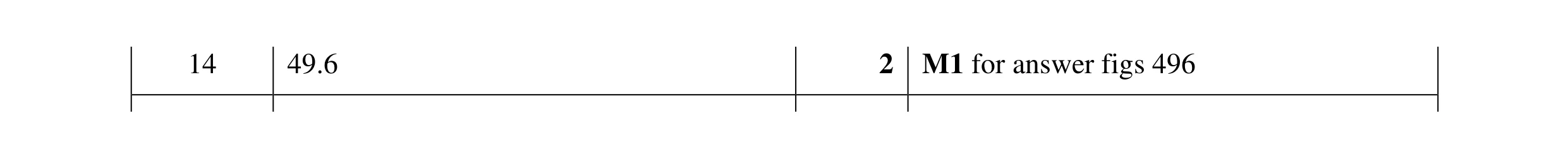 Mark scheme for question 11
