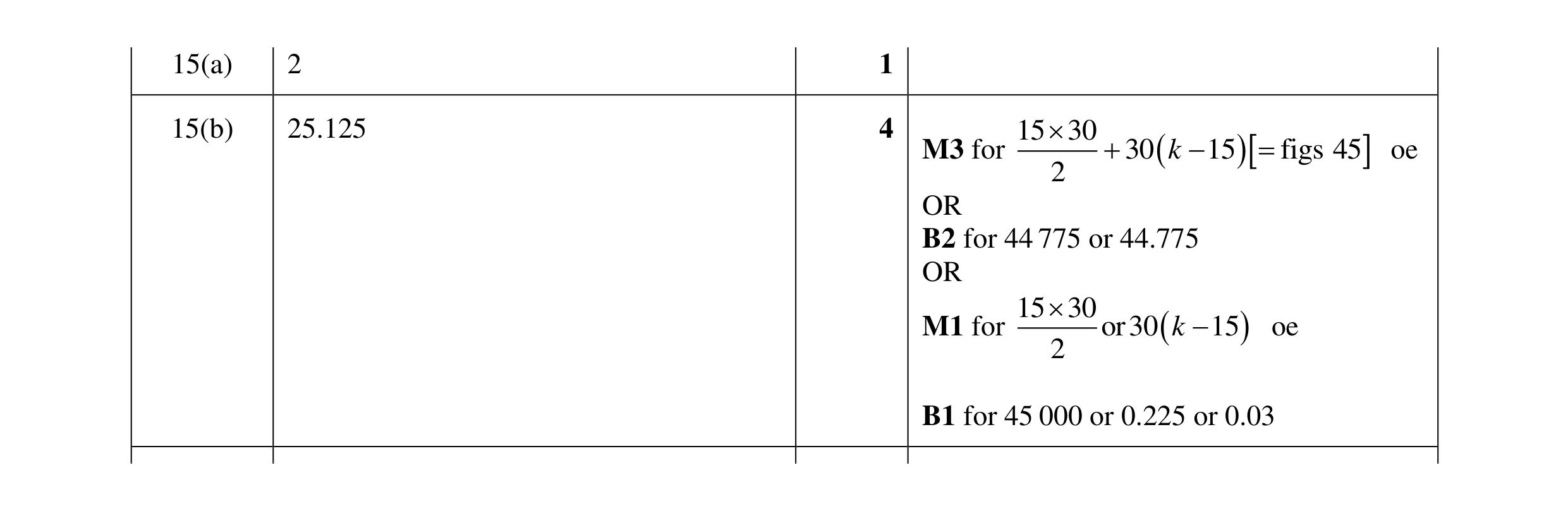 Mark scheme for question 27
