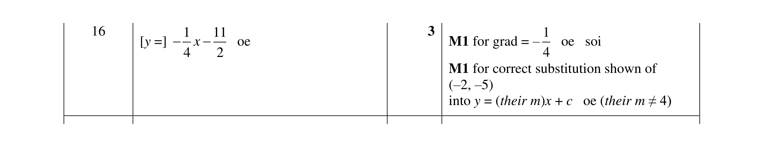 Mark scheme for question 38