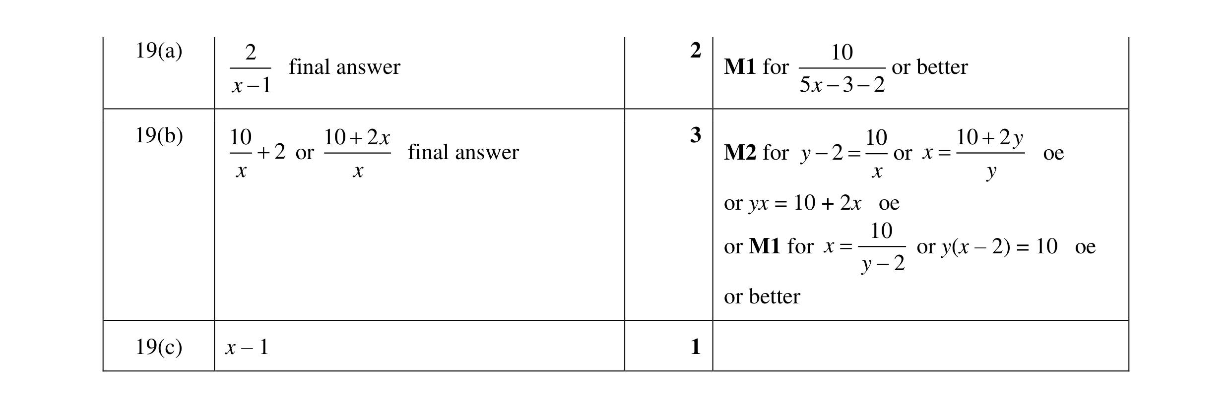 Mark scheme for question 32