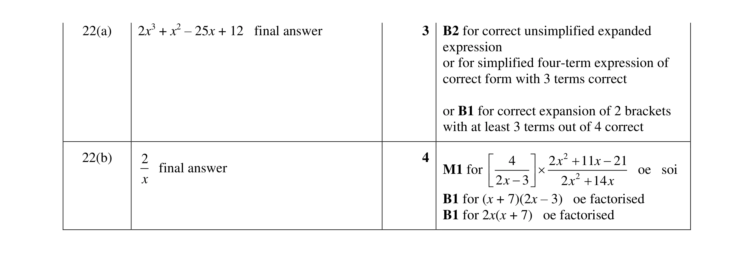Mark scheme for question 30