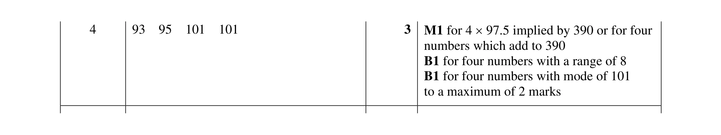 Mark scheme for question 39