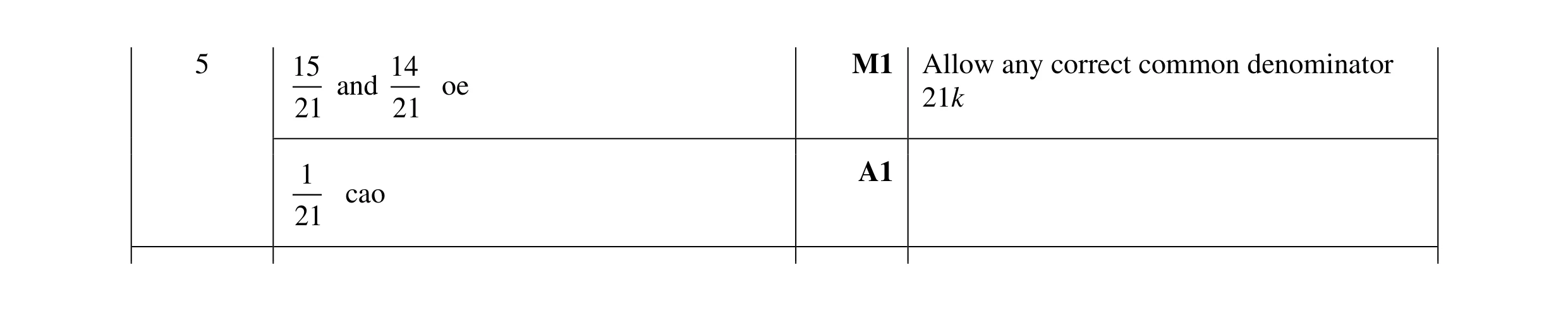 Mark scheme for question 93