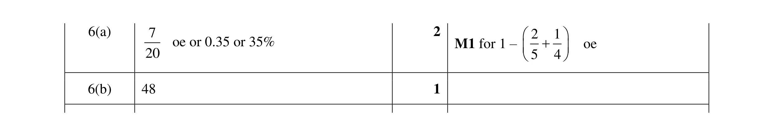 Mark scheme for question 43