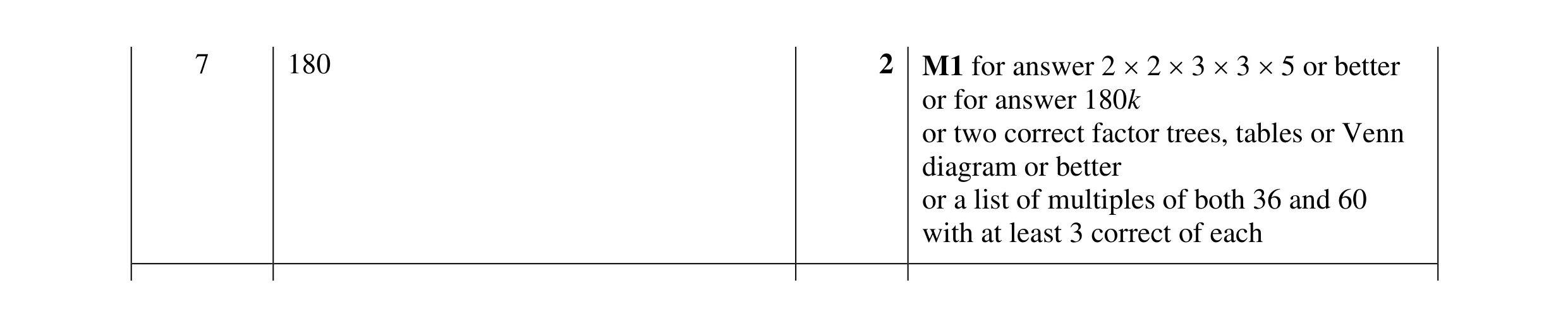 Mark scheme for question 48