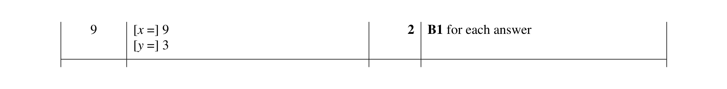 Mark scheme for question 118