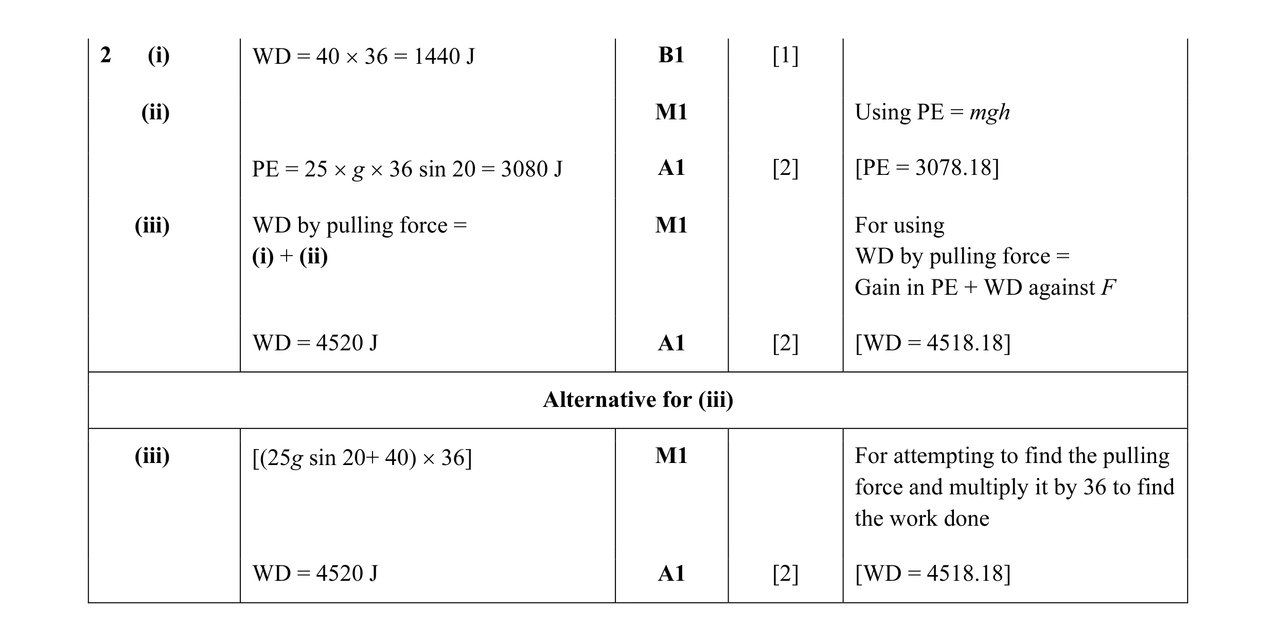 Mark scheme for question 72