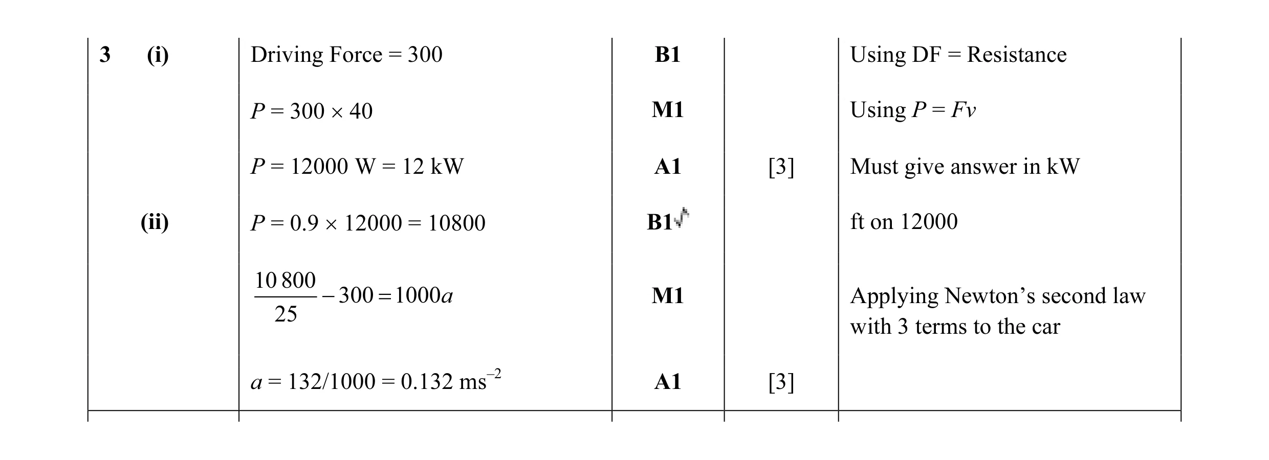 Mark scheme for question 141