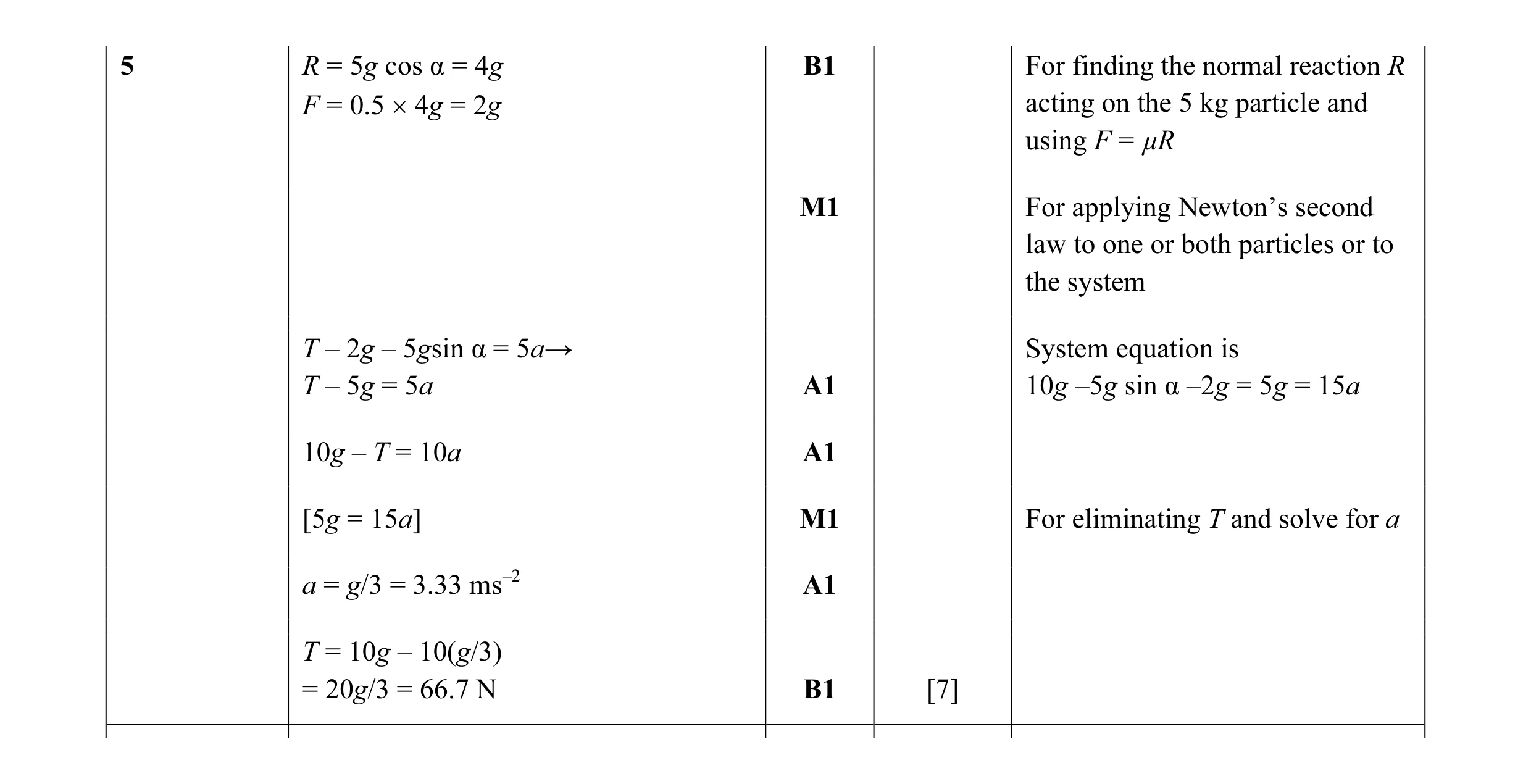 Mark scheme for question 142