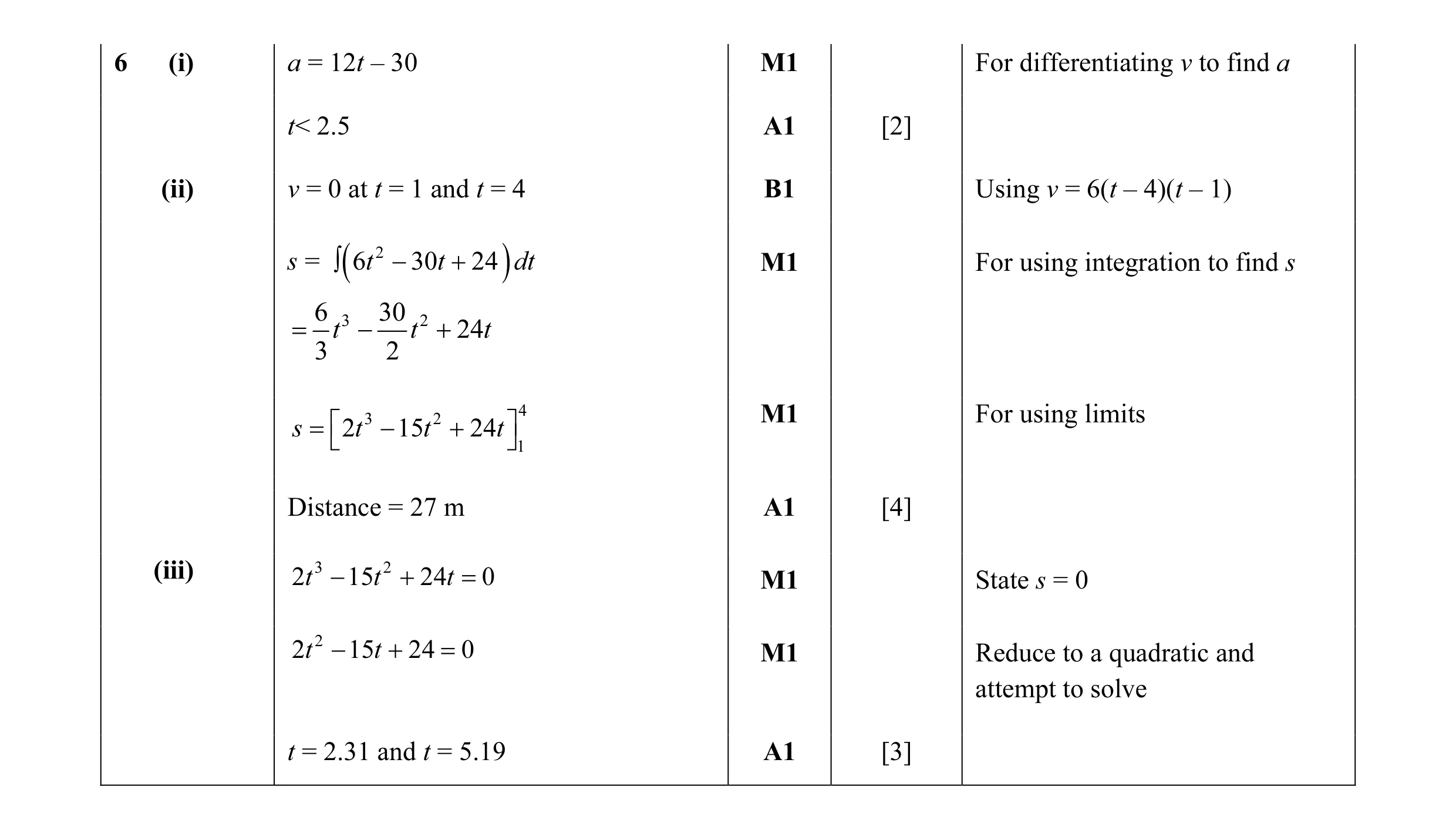 Mark scheme for question 143