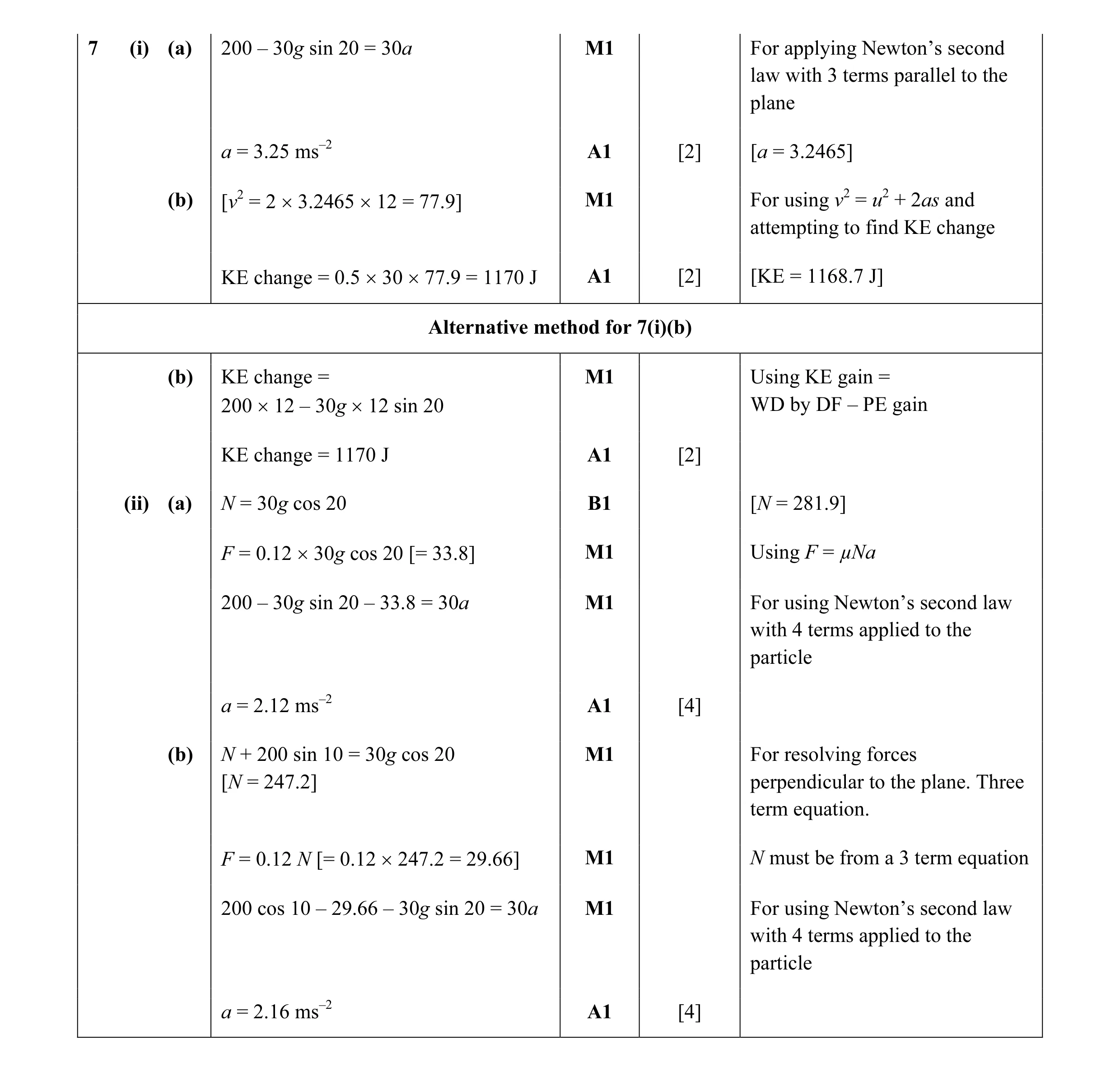 Mark scheme for question 144