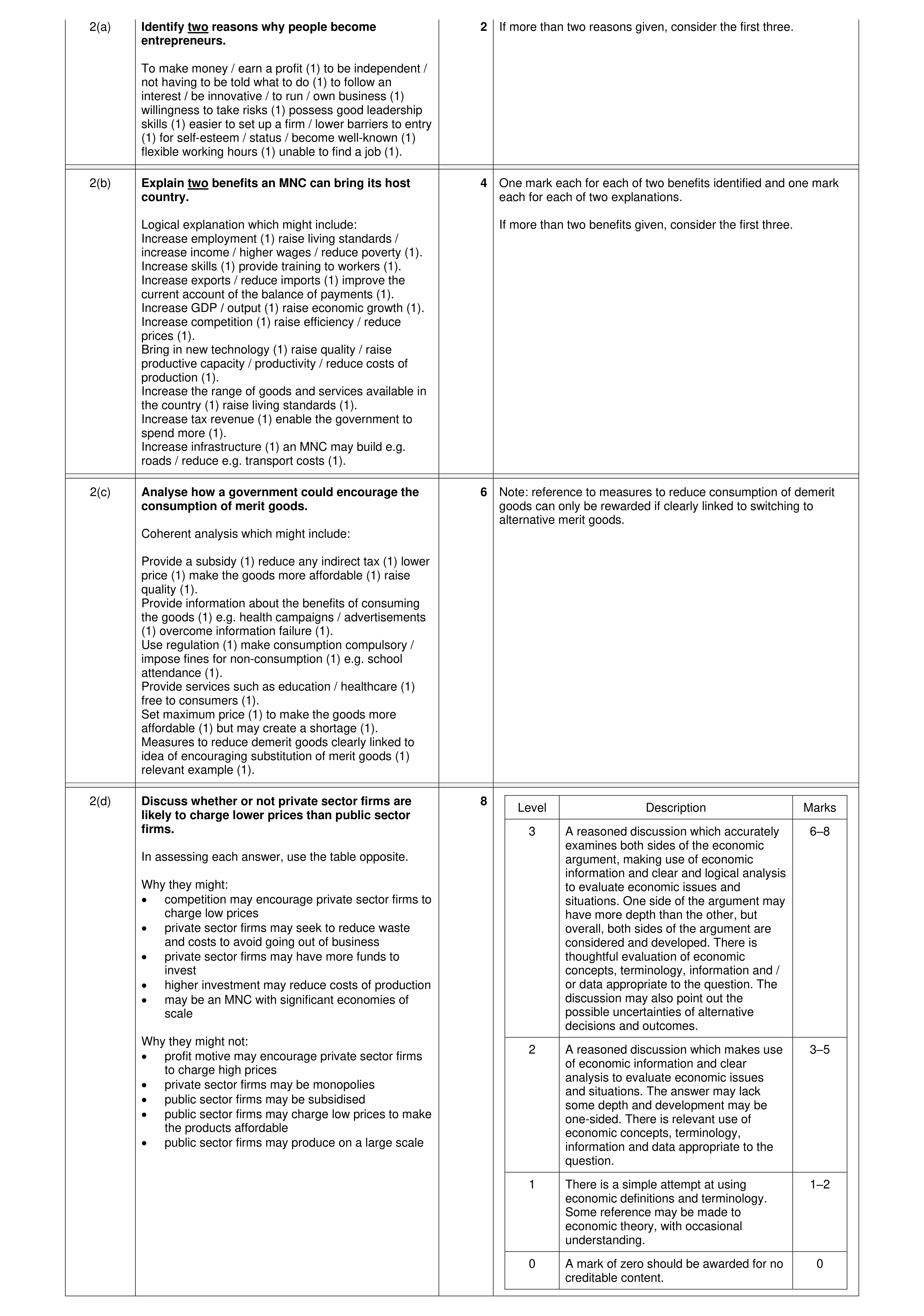 Mark scheme for question 29