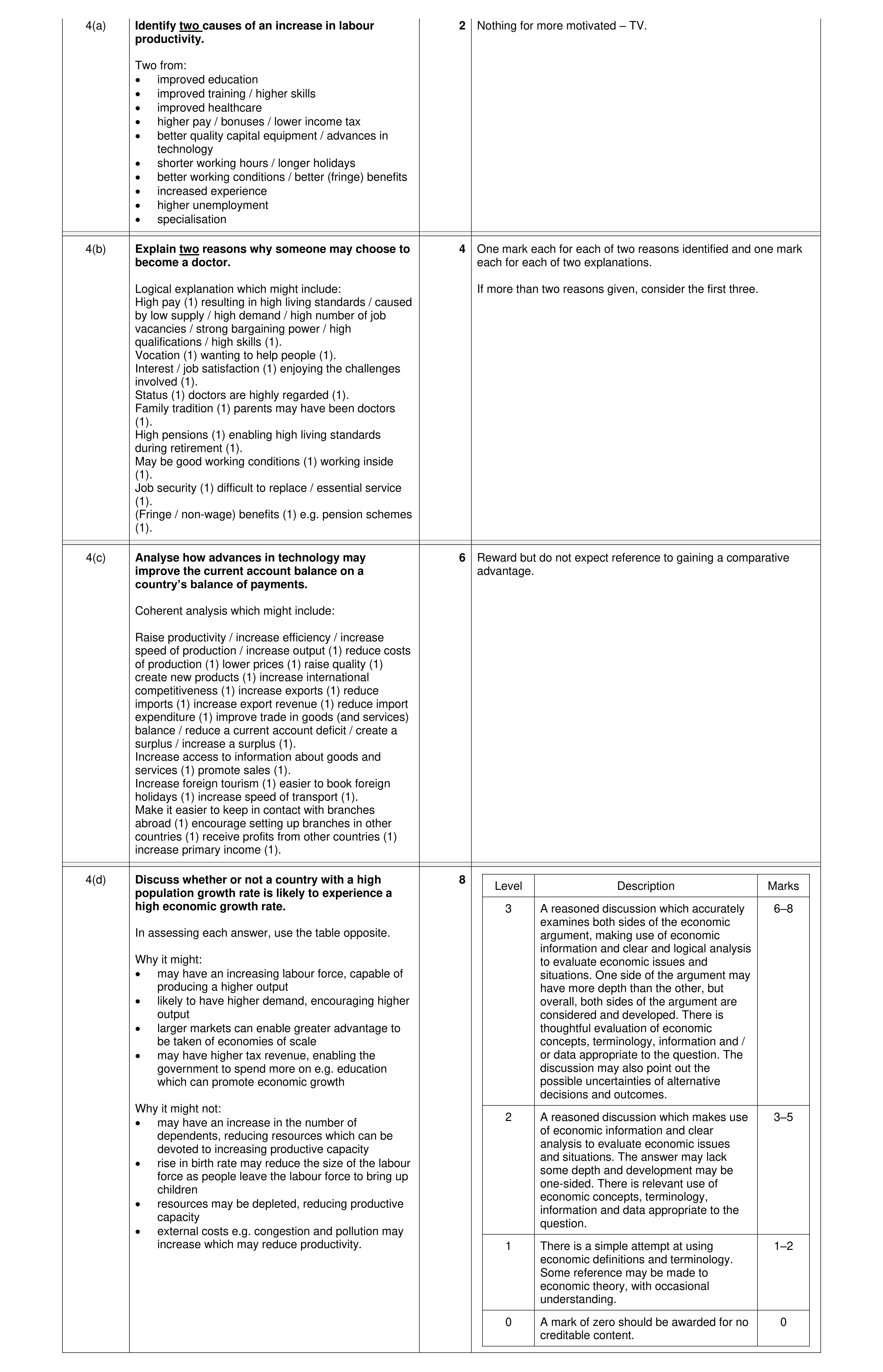 Mark scheme for question 58