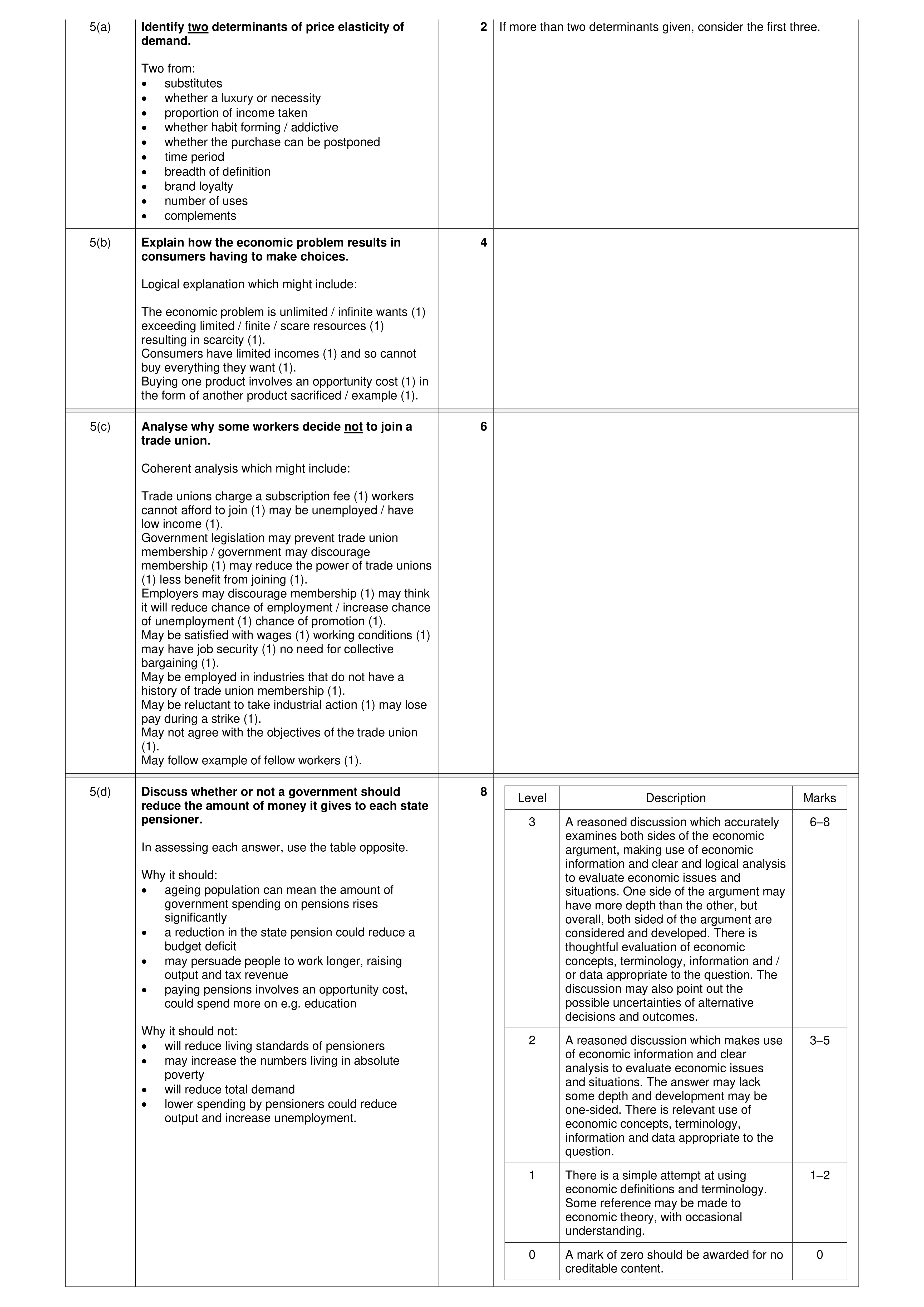 Mark scheme for question 13