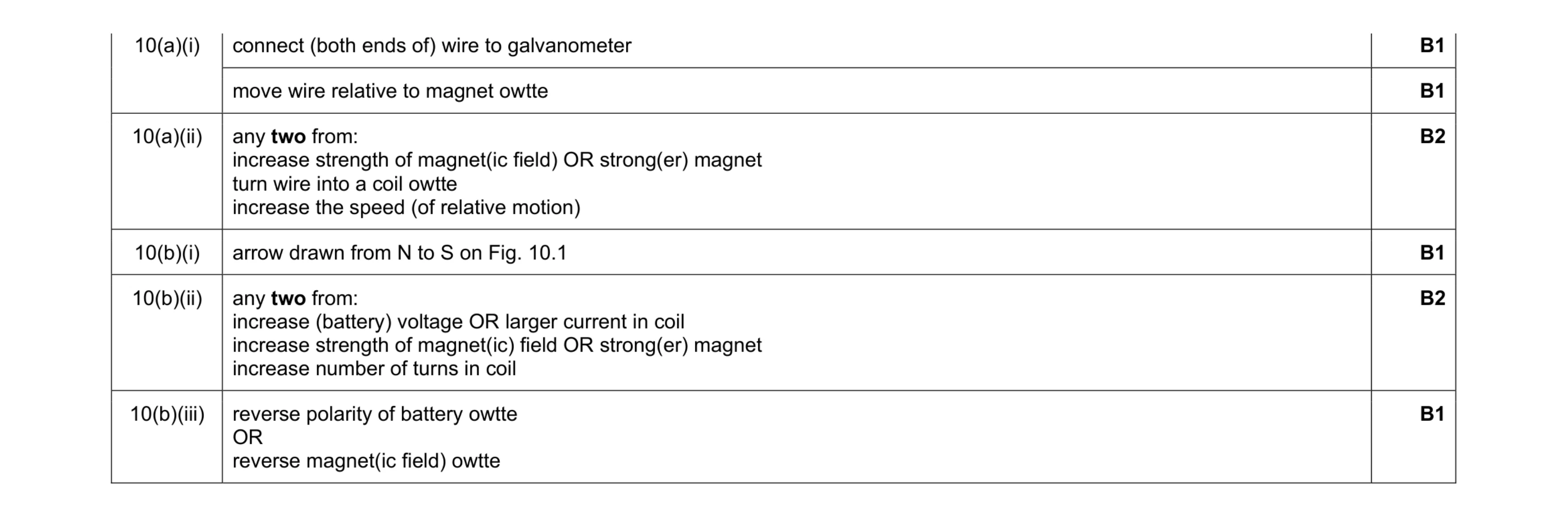 Mark scheme for question 34