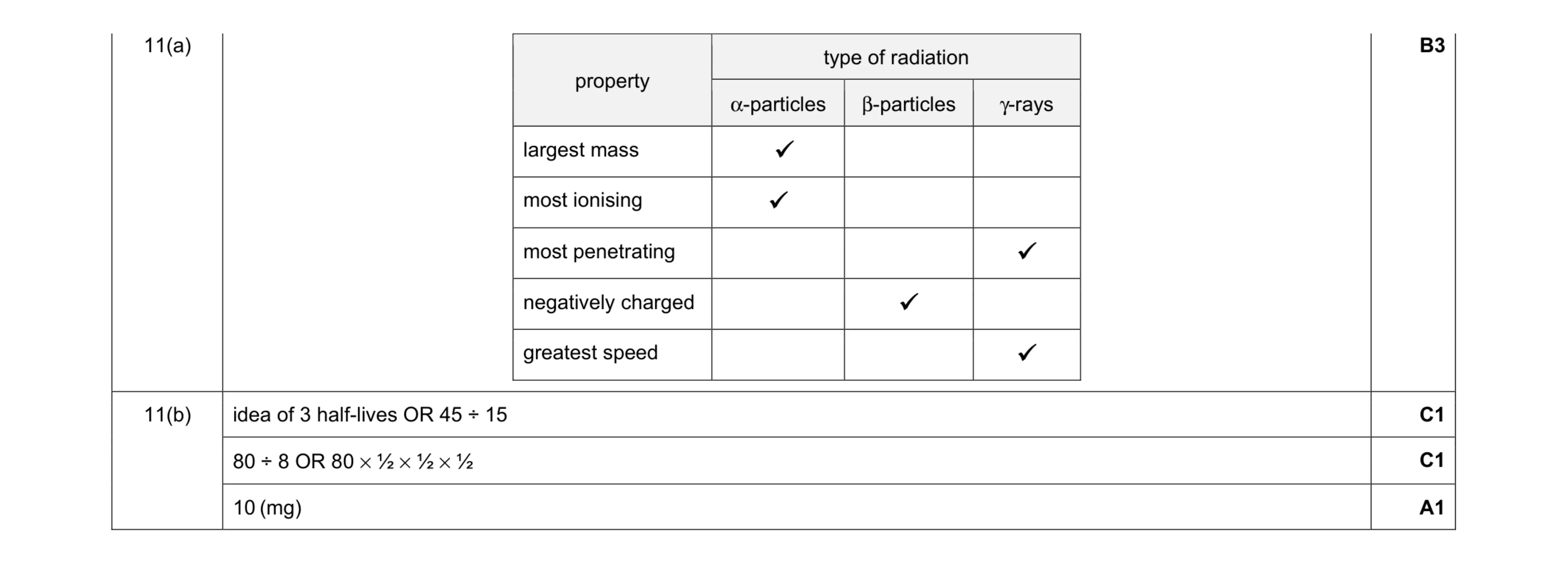 Mark scheme for question 68