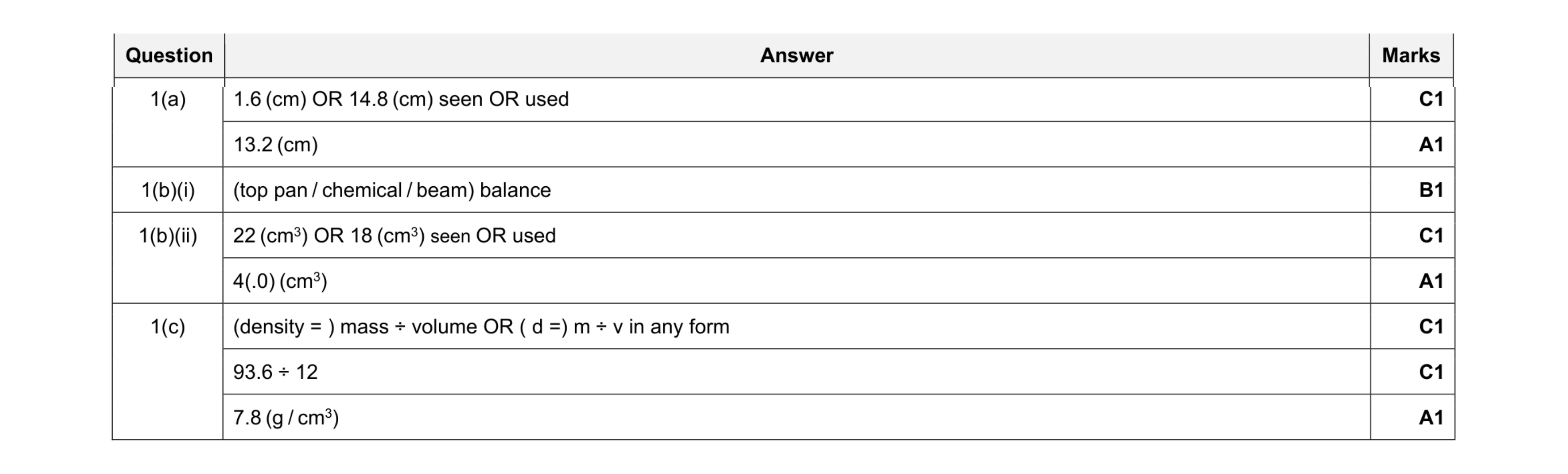 Mark scheme for question 19