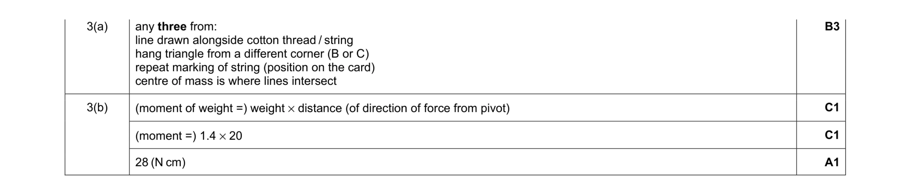 Mark scheme for question 41