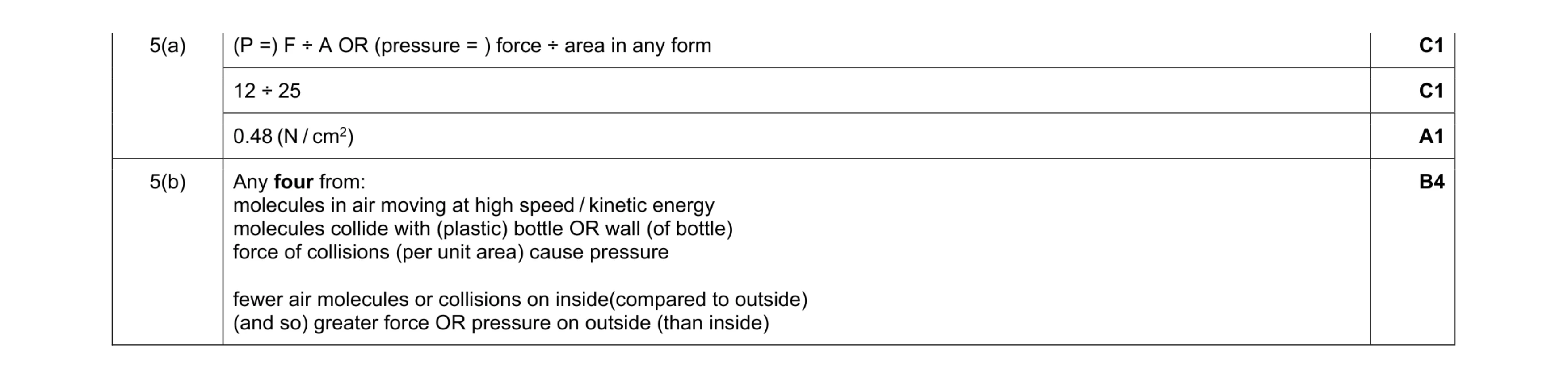 Mark scheme for question 29