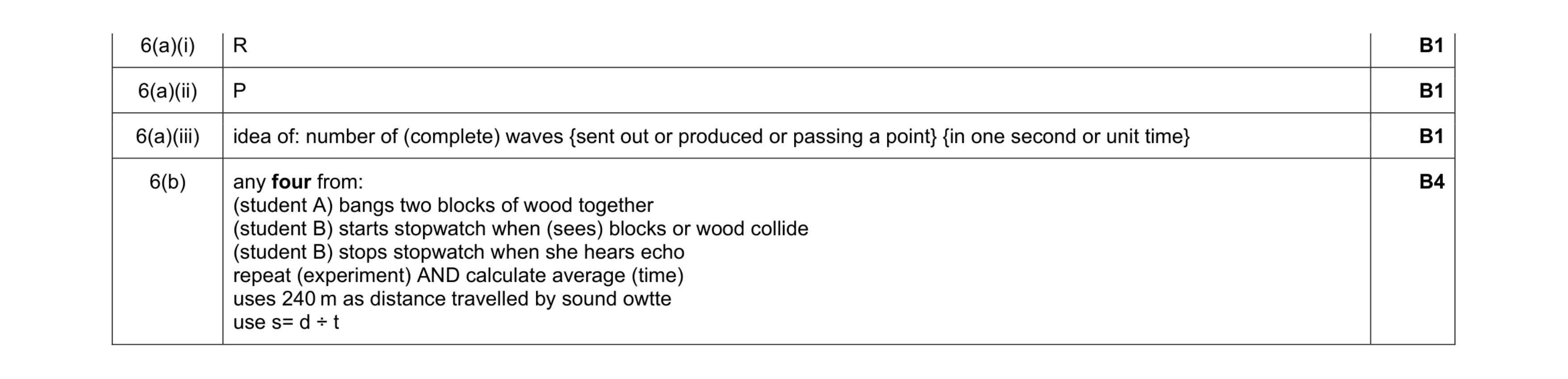 Mark scheme for question 20