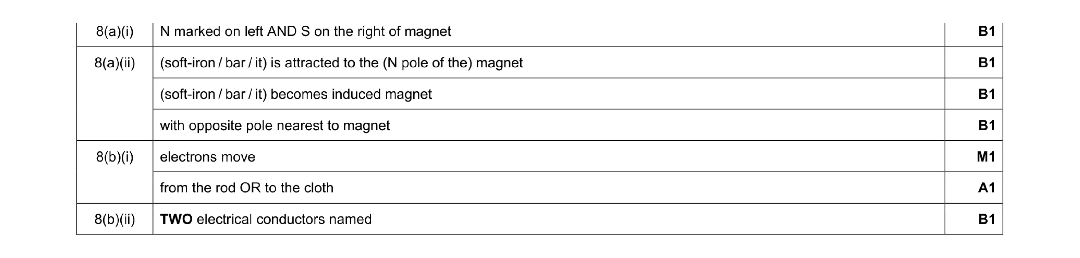 Mark scheme for question 28