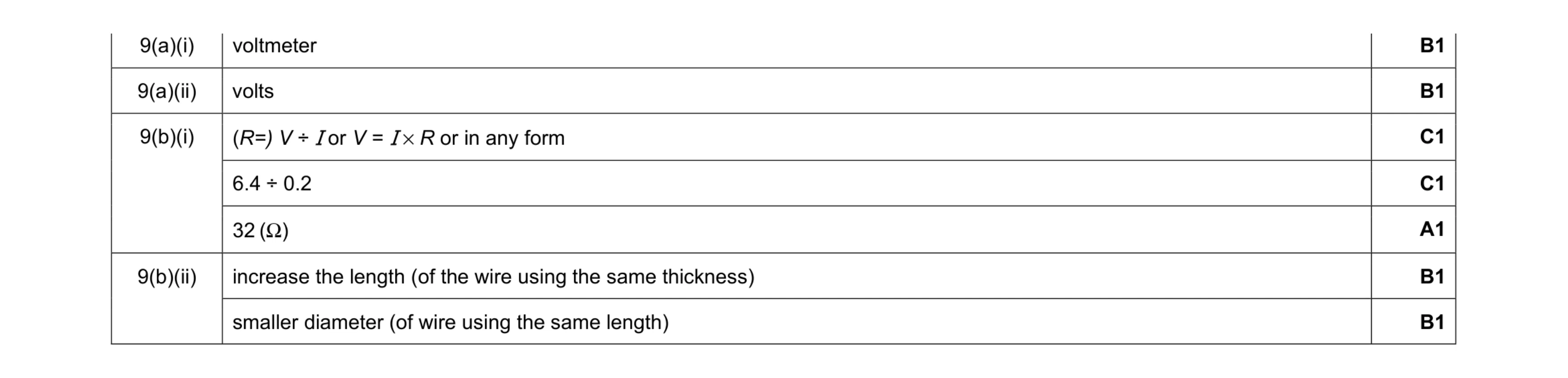 Mark scheme for question 29