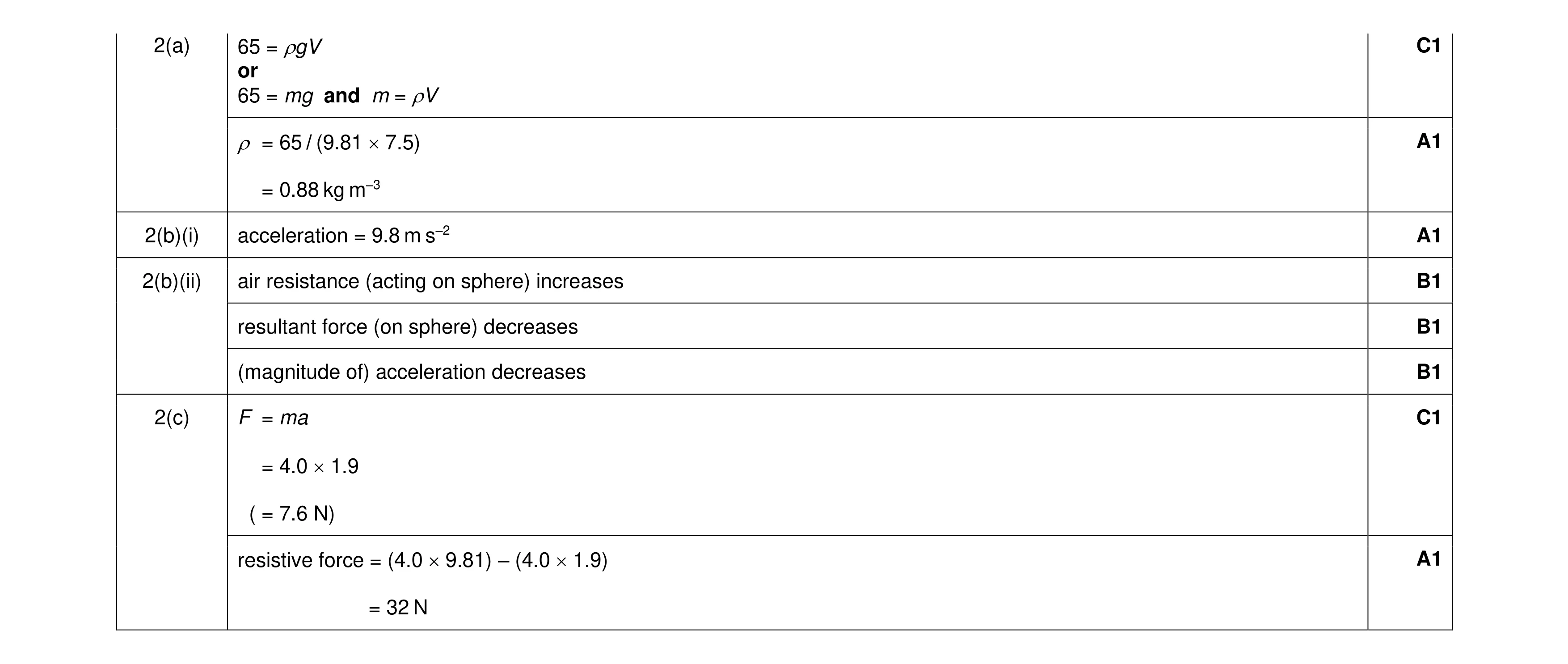 Mark scheme for question 10