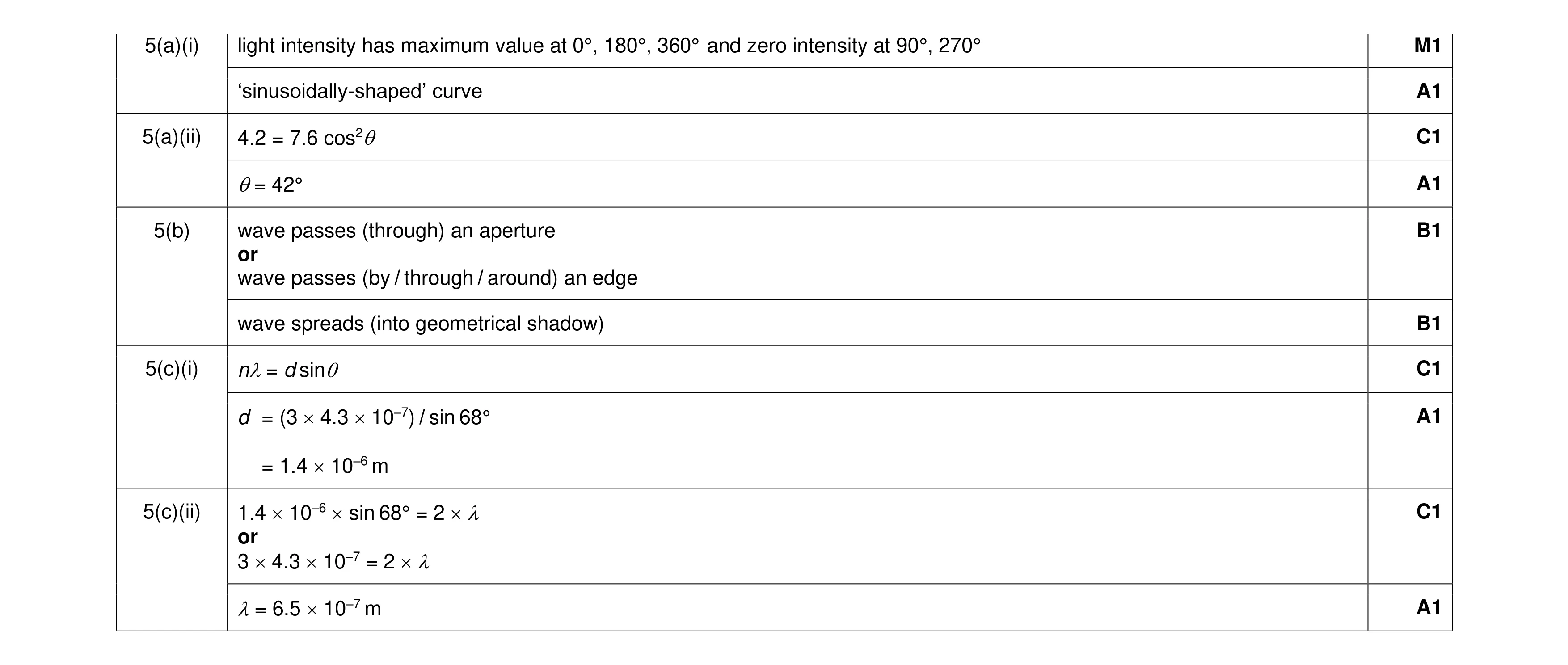 Mark scheme for question 11