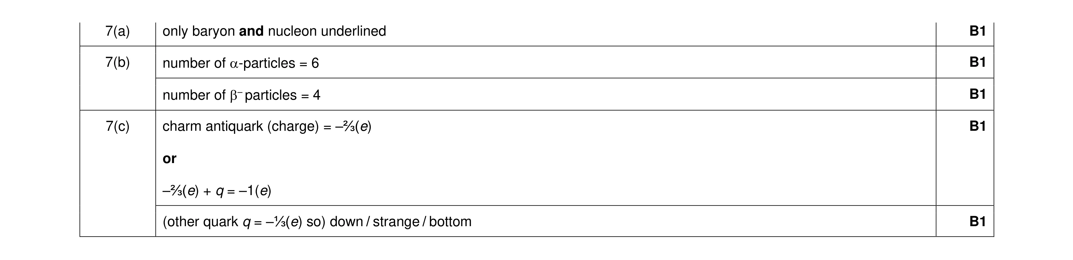 Mark scheme for question 58