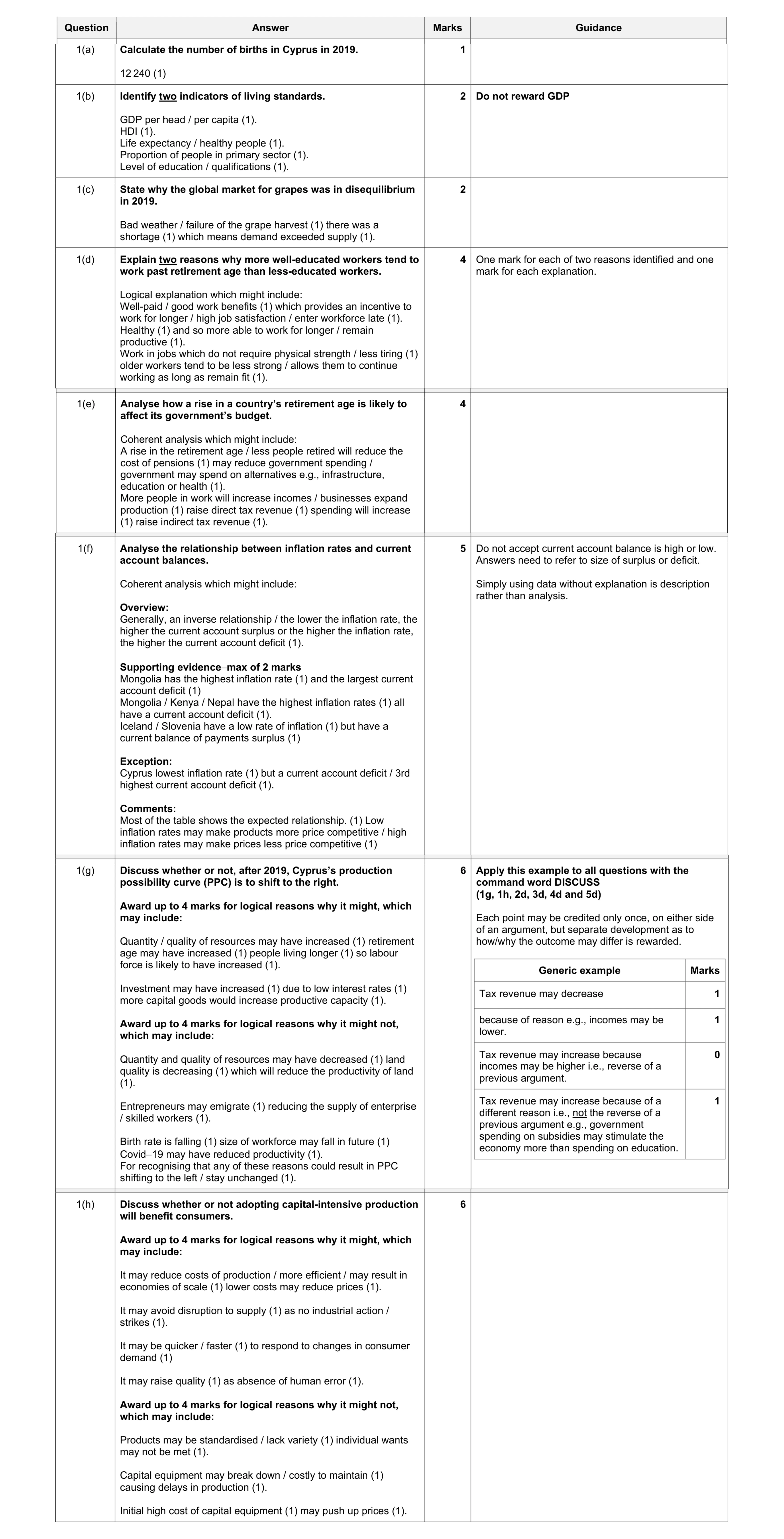 Mark scheme for question 11