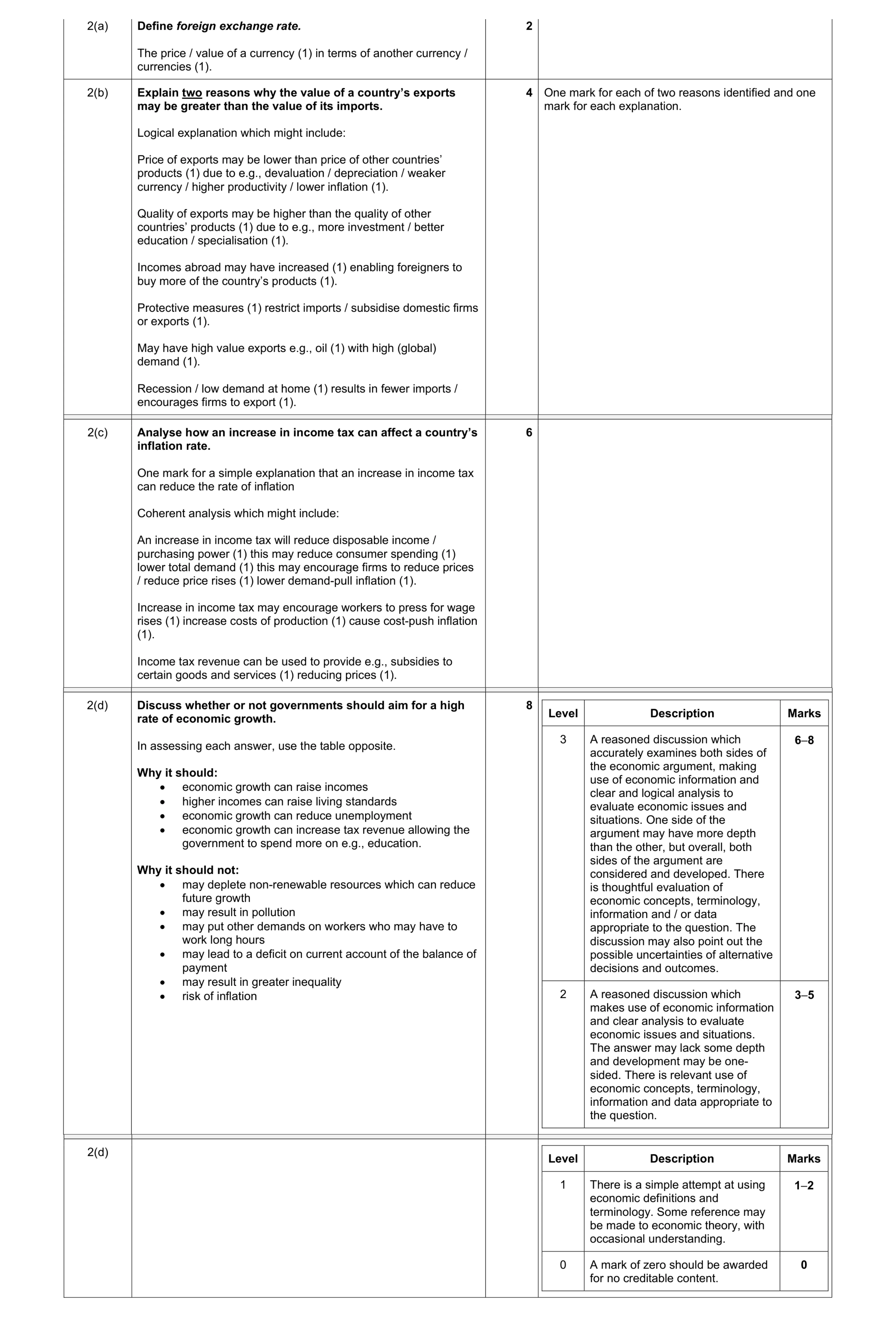 Mark scheme for question 10