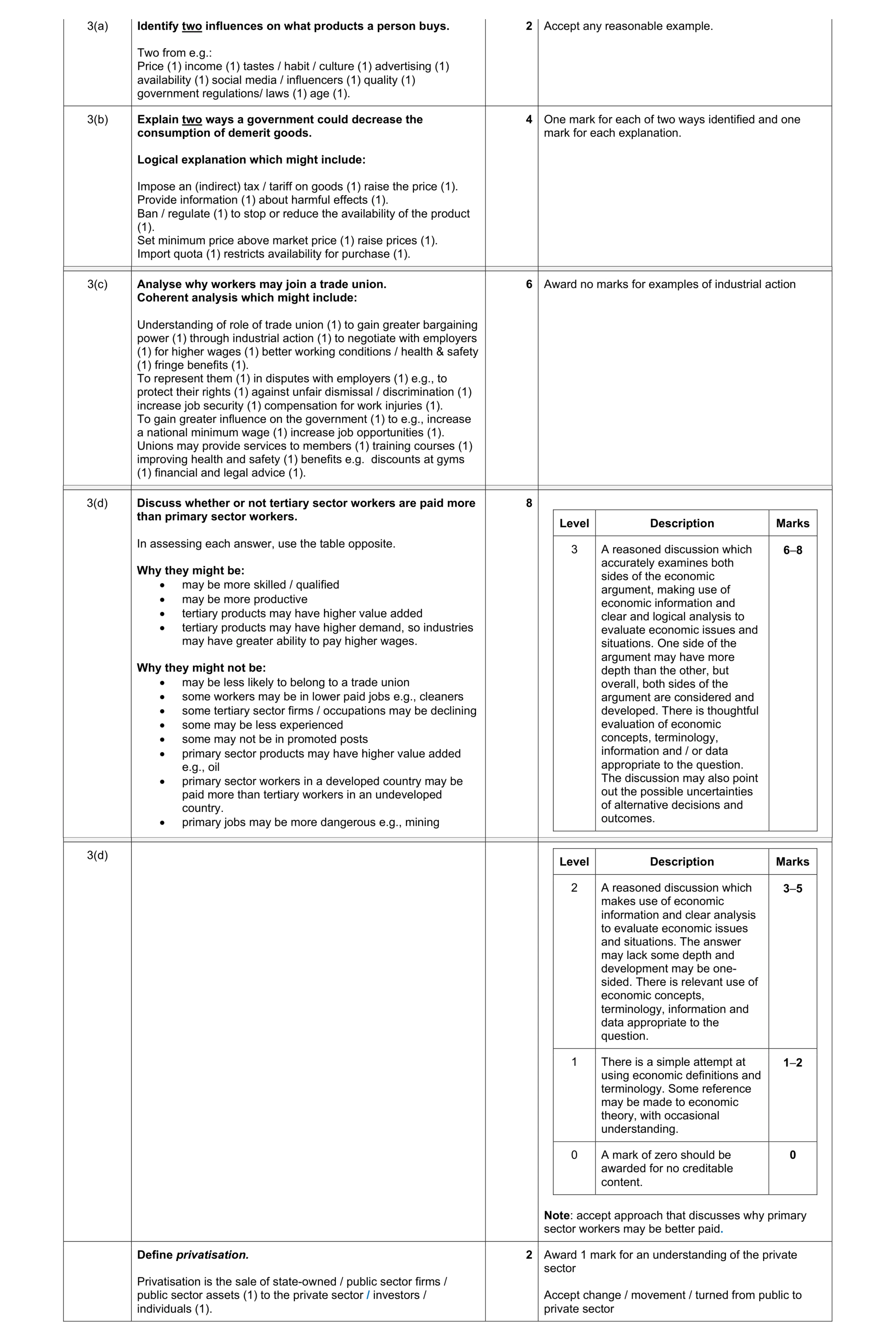 Mark scheme for question 12