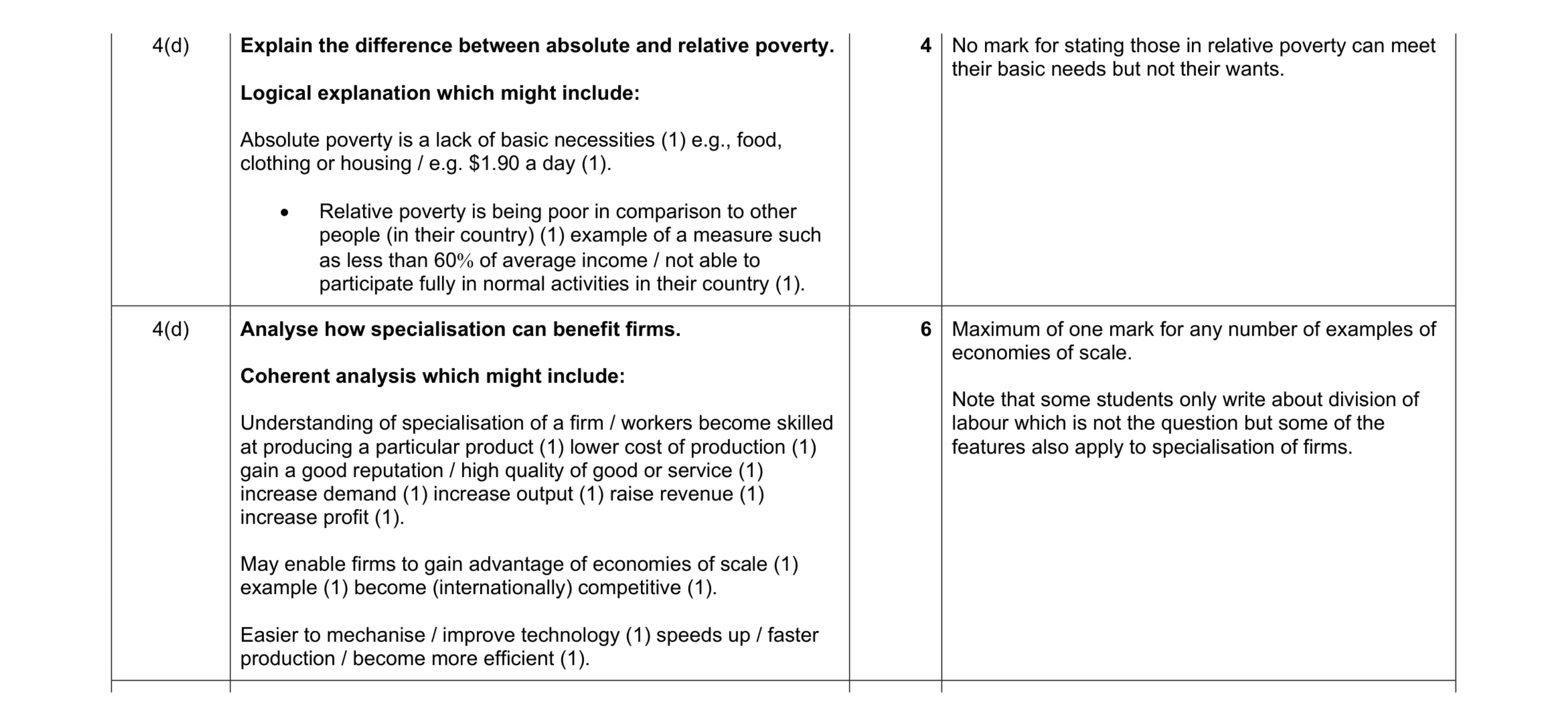 Mark scheme for question 5