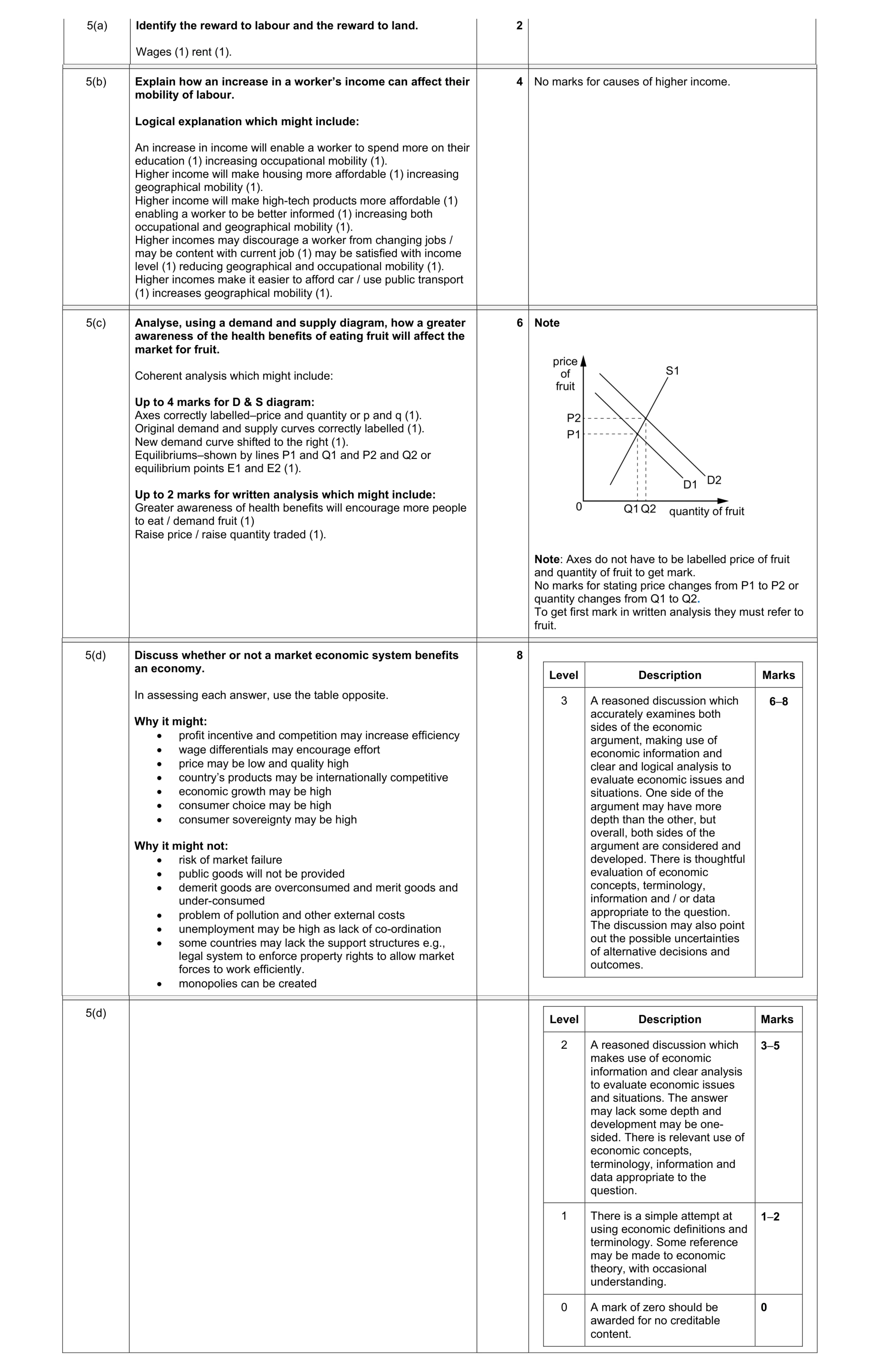 Mark scheme for question 13