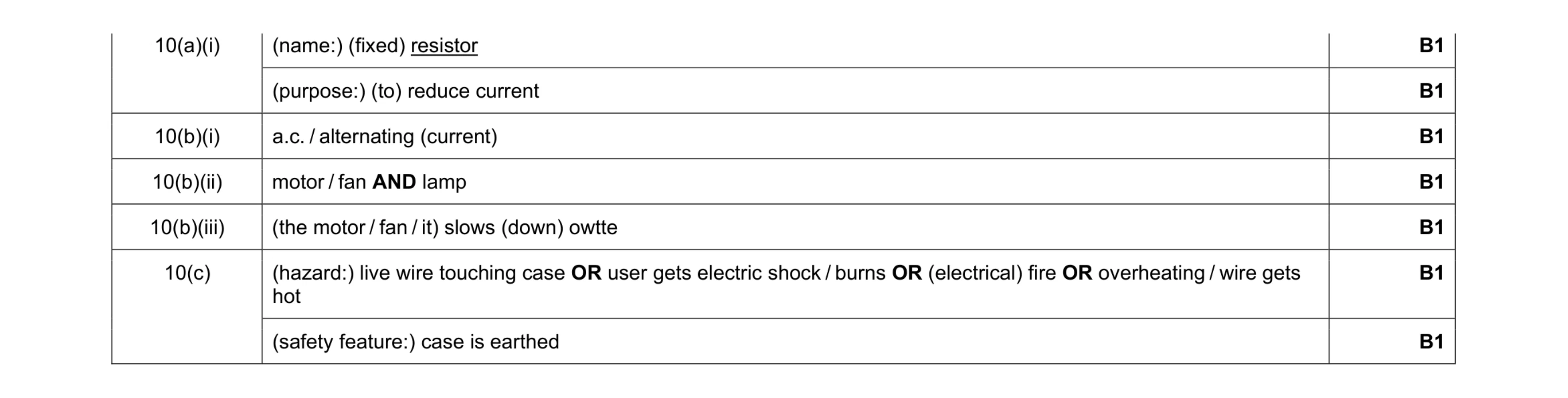 Mark scheme for question 14