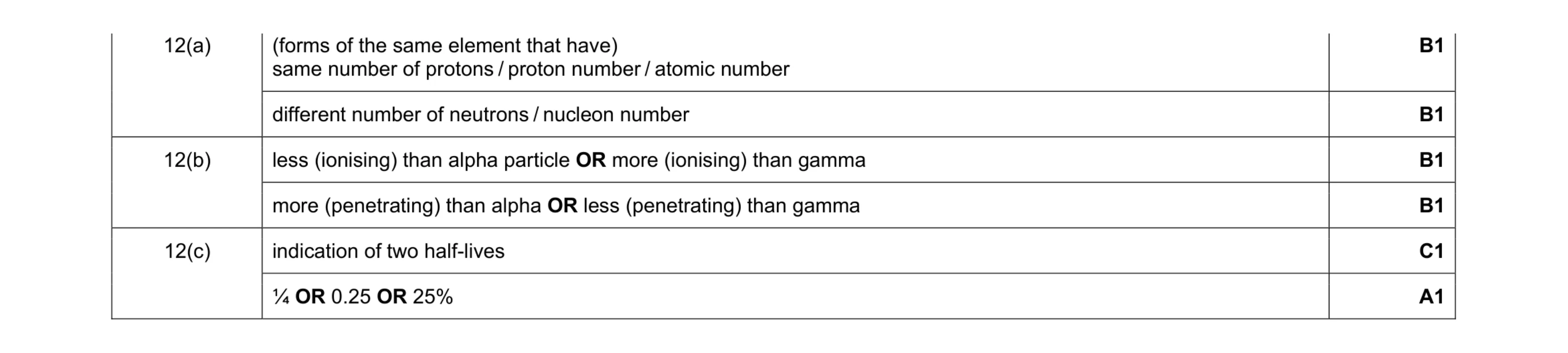 Mark scheme for question 32