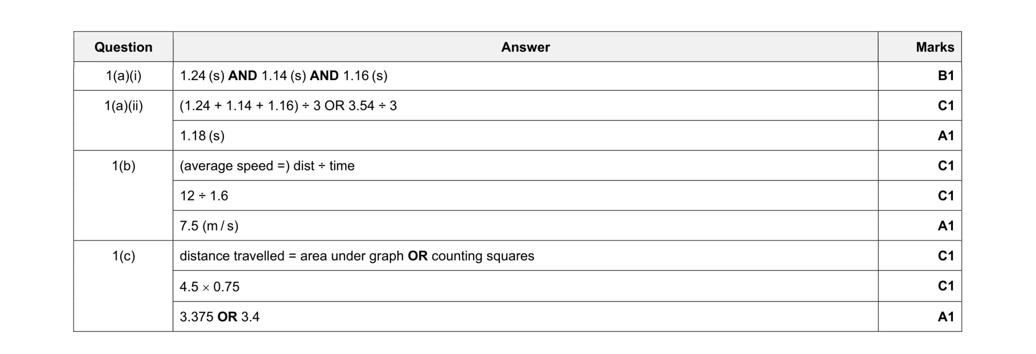 Mark scheme for question 16