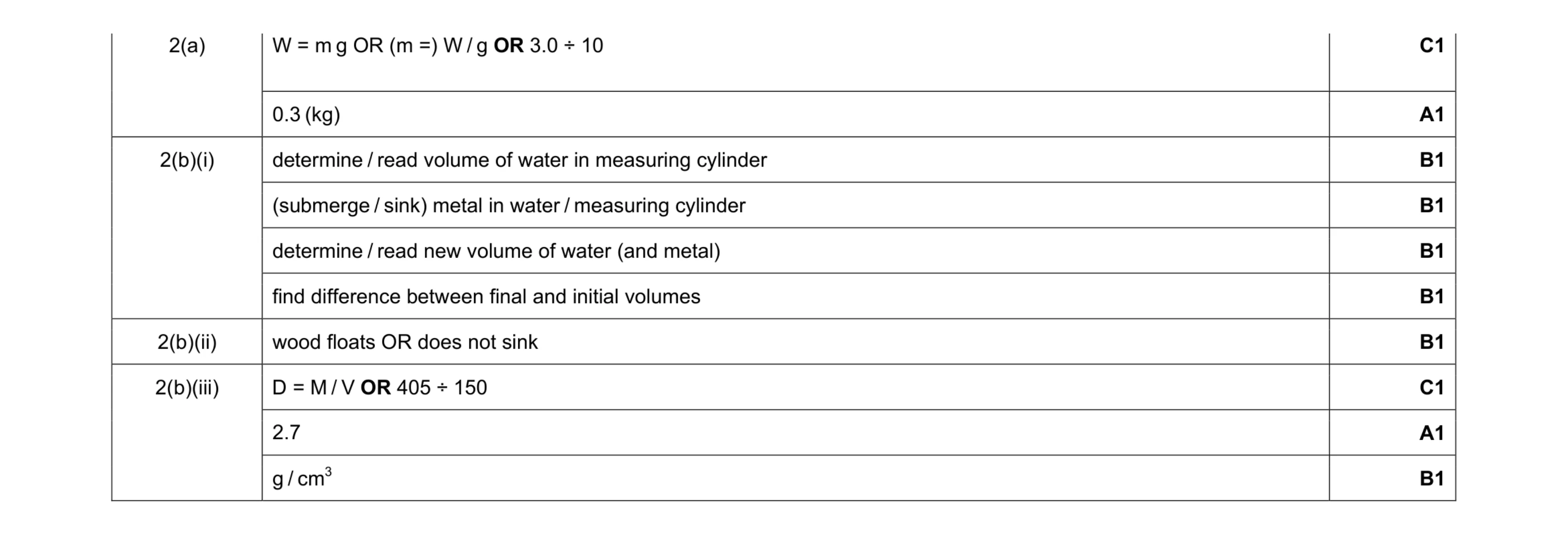Mark scheme for question 8