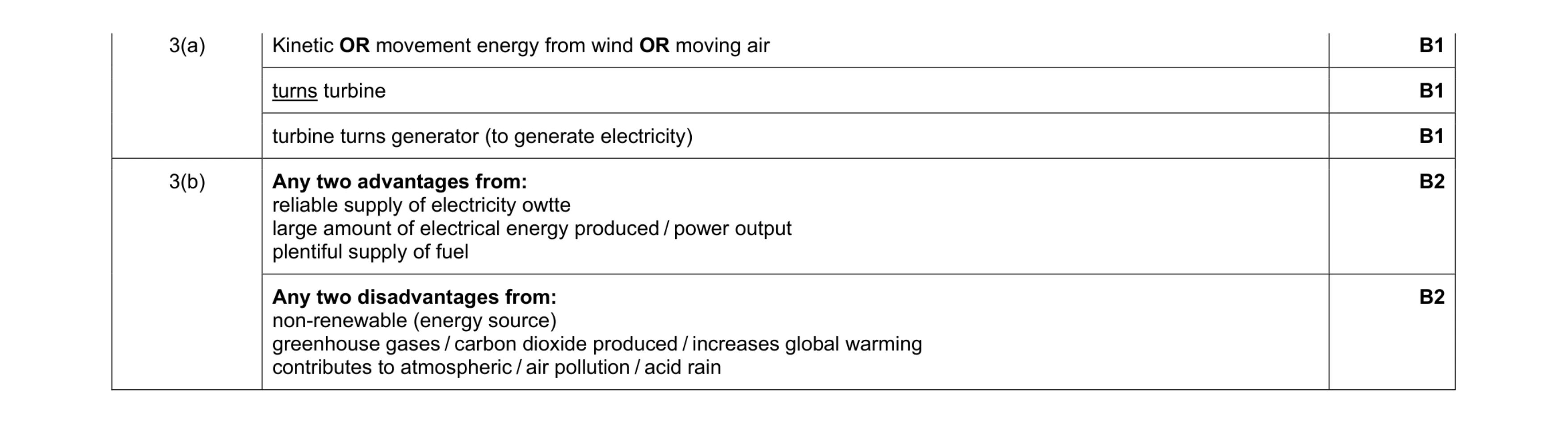Mark scheme for question 14