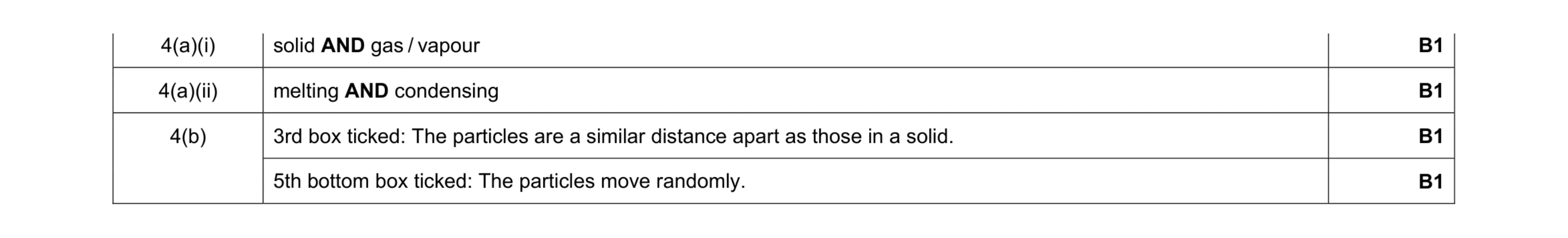 Mark scheme for question 11