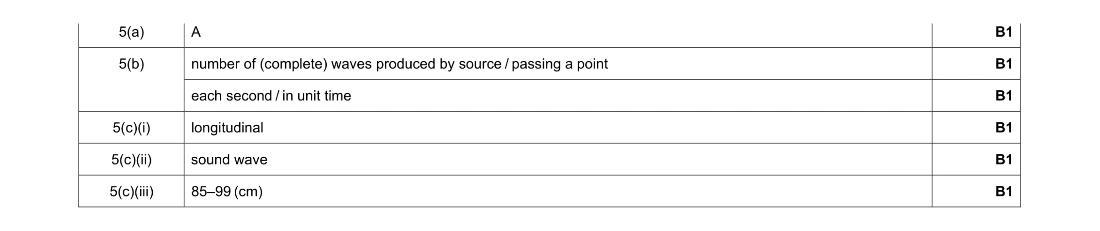 Mark scheme for question 5